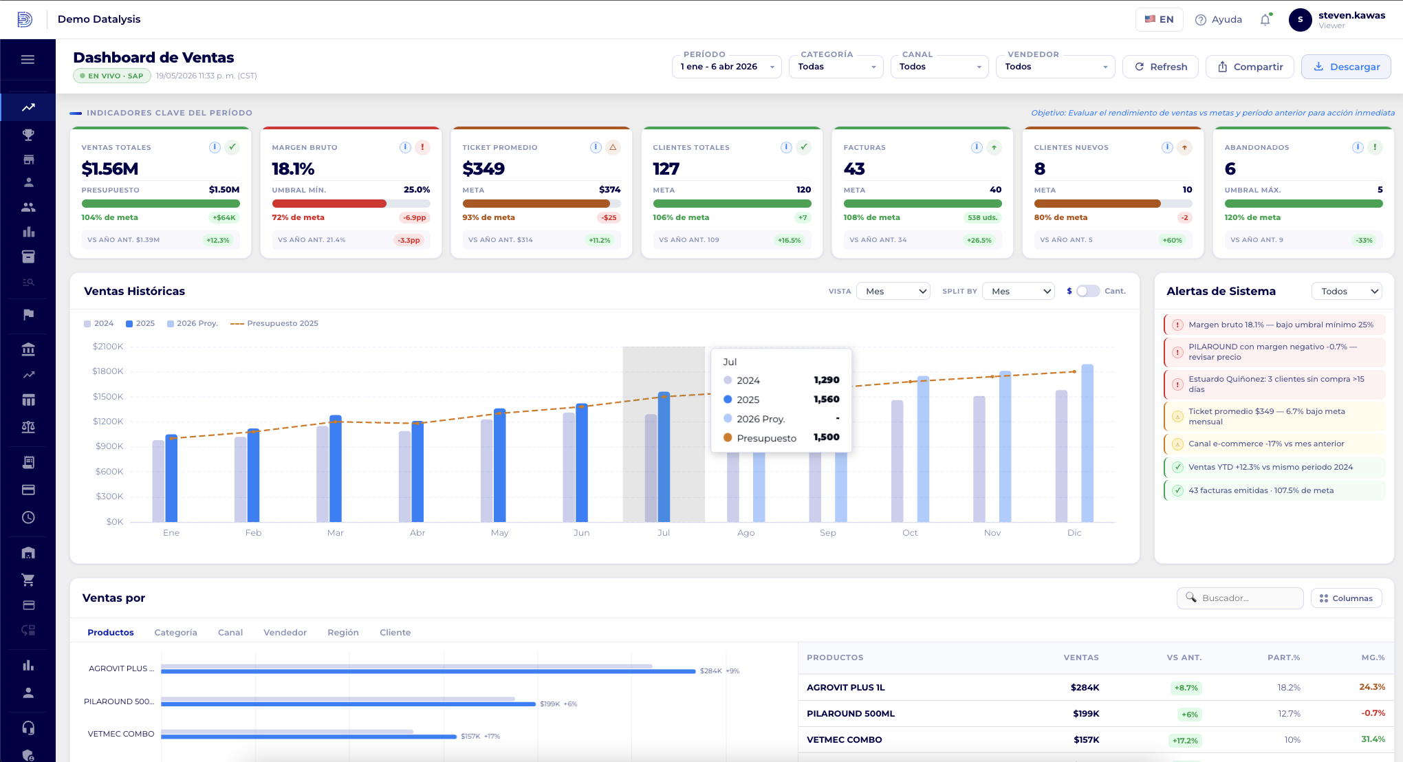 Datalysis BI Dashboard
